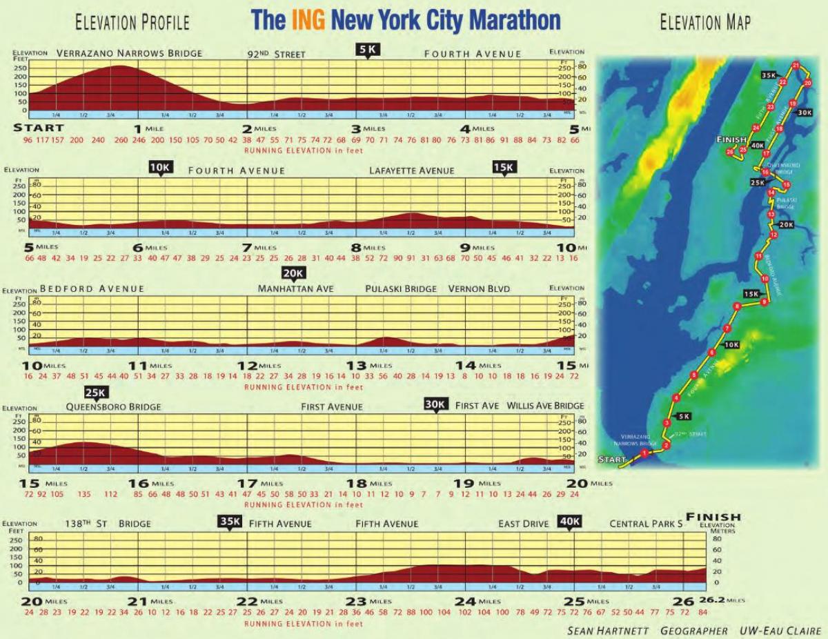 Maratona di New York mappa di altitudine