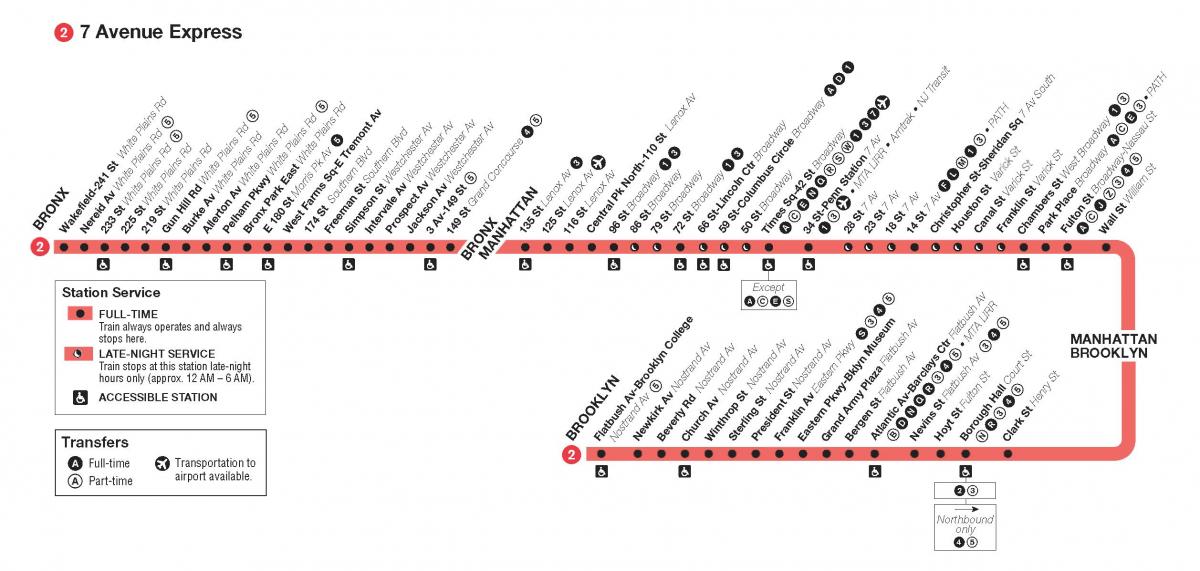 MTA 2 mappa del treno