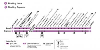 7 treno NYC mappa
